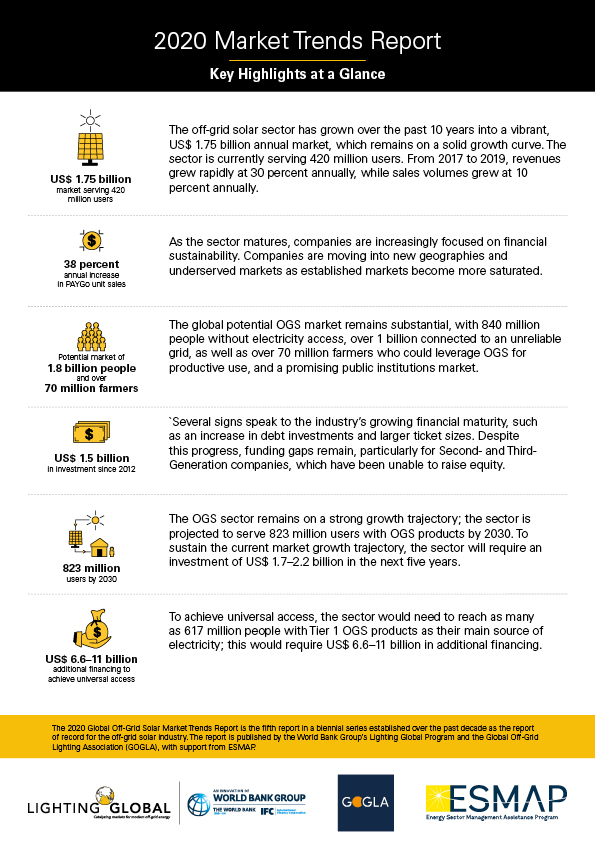 2020 Market Trends Report Infographic