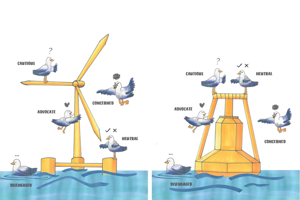 Two side by side graphics represent an offshore wind turbine and a wave energy system, each surrounded by birds representing opinion positions including "advocate, cautious, neutral, concerned, and disengaged."