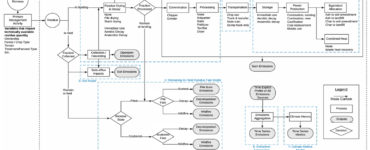 Mass flow diagram for emissions from forest residuals