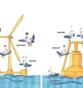 Two side by side graphics represent an offshore wind turbine and a wave energy system, each surrounded by birds representing opinion positions including "advocate, cautious, neutral, concerned, and disengaged."