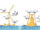 Two side by side graphics represent an offshore wind turbine and a wave energy system, each surrounded by birds representing opinion positions including "advocate, cautious, neutral, concerned, and disengaged."